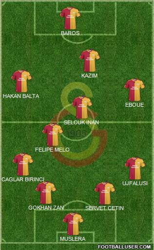 Galatasaray SK Formation 2011
