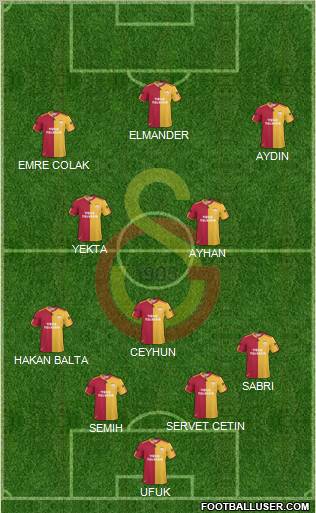 Galatasaray SK Formation 2011