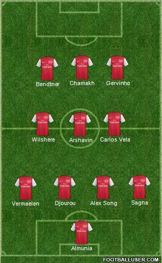 Arsenal Formation 2011