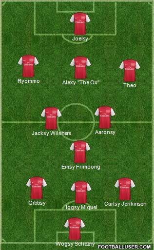Arsenal Formation 2011