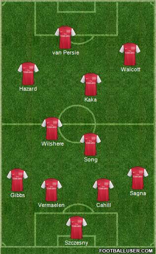 Arsenal Formation 2011