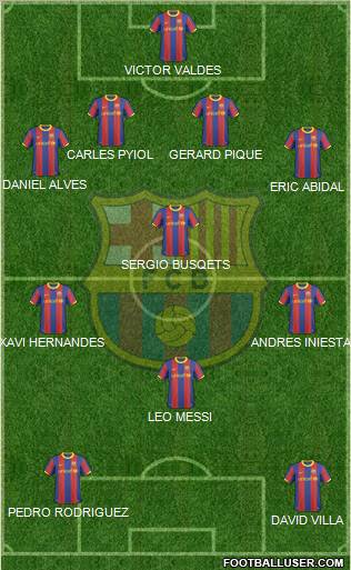 F.C. Barcelona Formation 2011