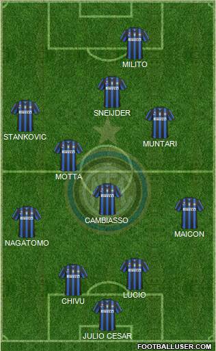F.C. Internazionale Formation 2011