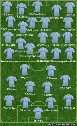 Manchester City Formation 2011