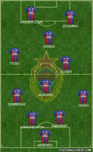CSKA Moscow Formation 2011