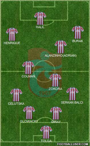 Trabzonspor Formation 2011