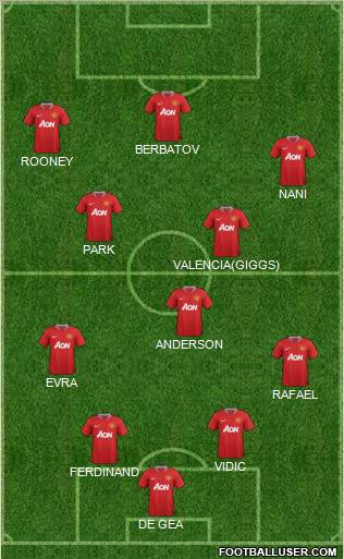 Manchester United Formation 2011