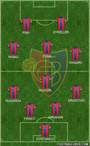 FC Basel football formation