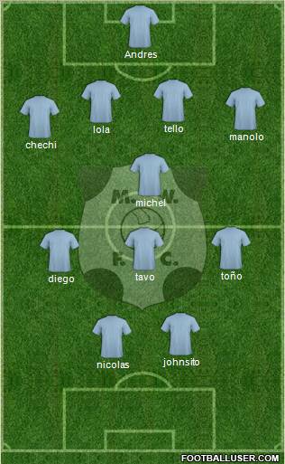 Montevideo Wanderers Fútbol Club Formation 2011