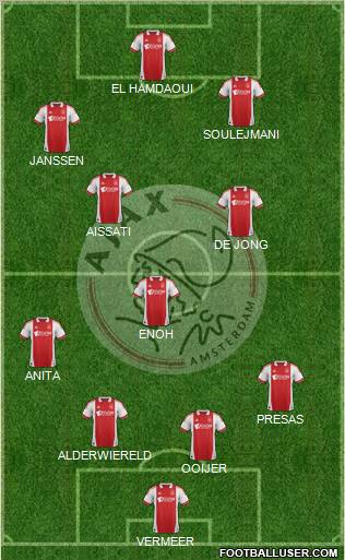 AFC Ajax Formation 2011