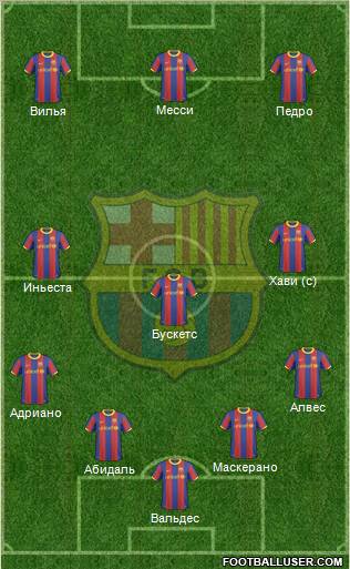 F.C. Barcelona Formation 2011