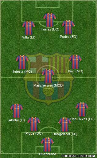 F.C. Barcelona Formation 2011