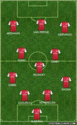 Arsenal Formation 2011