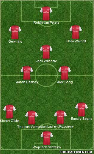 Arsenal Formation 2011