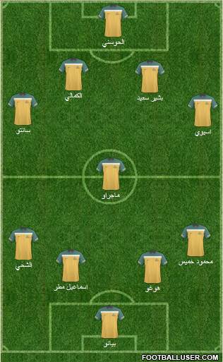 Australia football formation