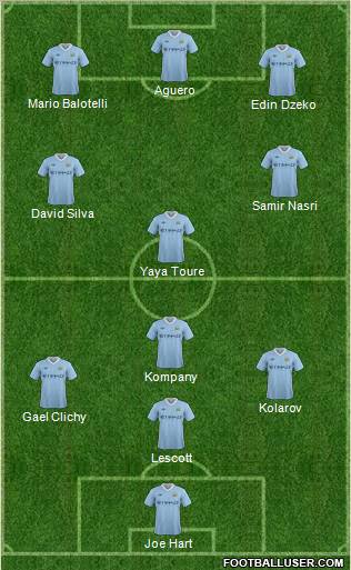 Manchester City Formation 2011
