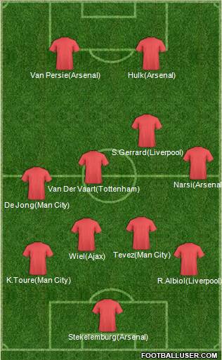 World Cup 2010 Team Formation 2011
