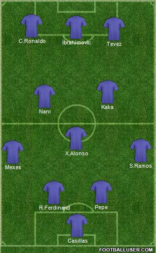 Dream Team Formation 2011