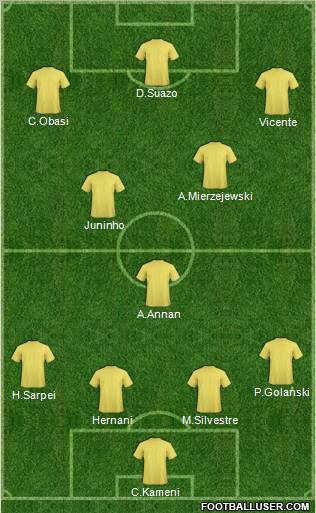 Dream Team Formation 2011