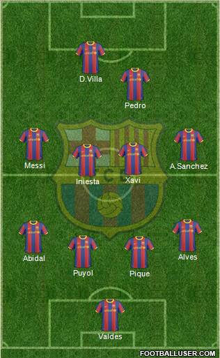 F.C. Barcelona Formation 2011