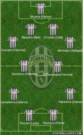 Juventus Formation 2011