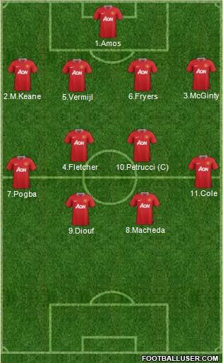 Manchester United Formation 2011