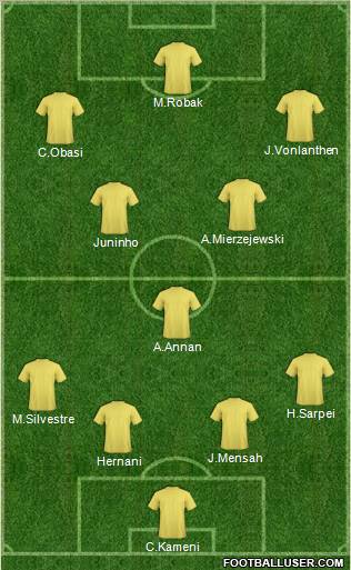 Dream Team Formation 2011