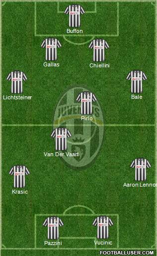 Juventus Formation 2011