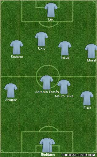 Champions League Team Formation 2011
