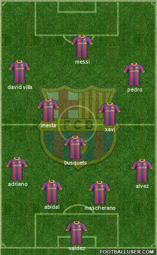 F.C. Barcelona Formation 2011