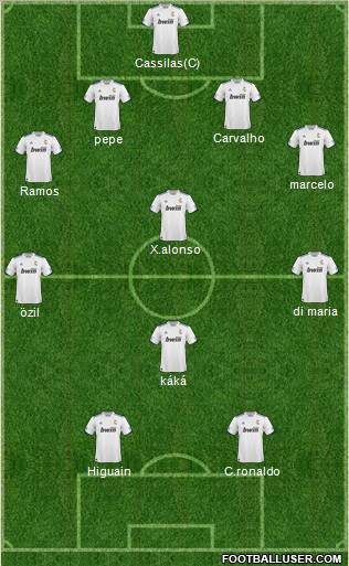 R. Madrid Castilla Formation 2011