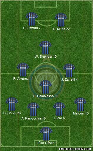 F.C. Internazionale Formation 2011