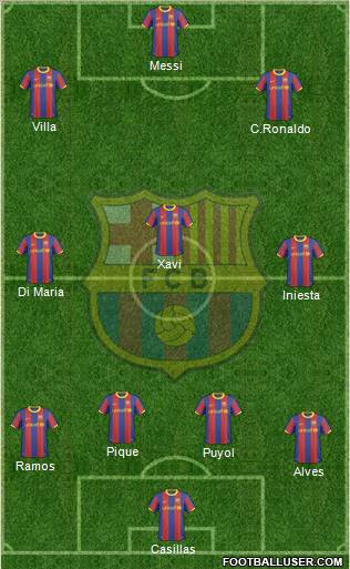 F.C. Barcelona Formation 2011