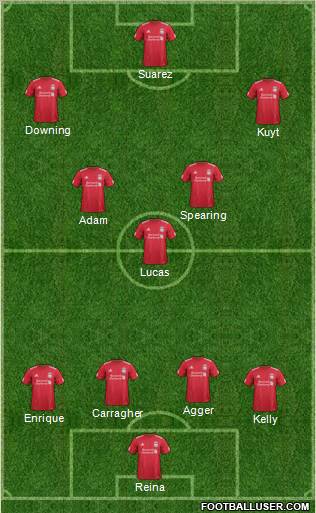 Liverpool Formation 2011