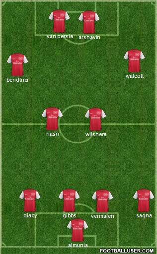 Arsenal Formation 2011