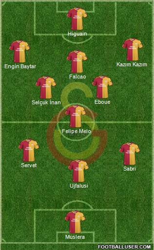 Galatasaray SK Formation 2011