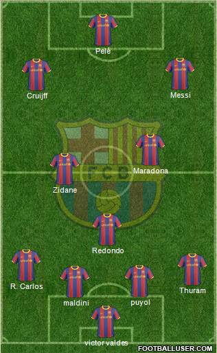 F.C. Barcelona Formation 2011
