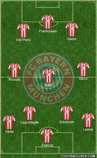 FC Bayern München Formation 2011