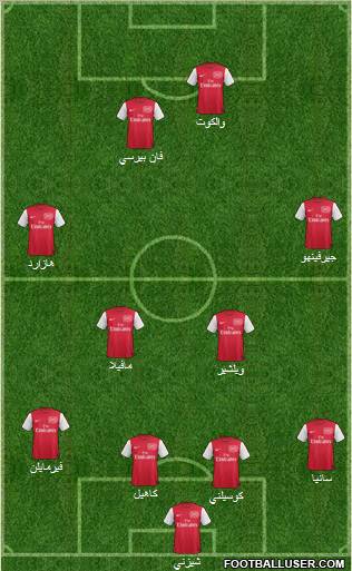 Arsenal Formation 2011