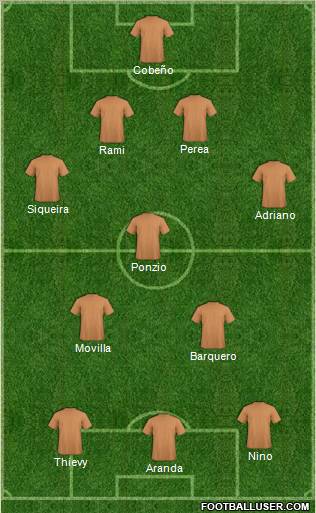 Champions League Team Formation 2011