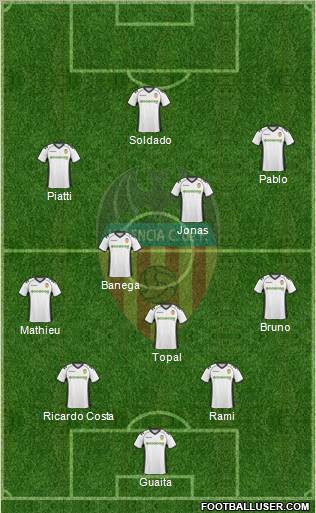 Valencia C.F., S.A.D. Formation 2011