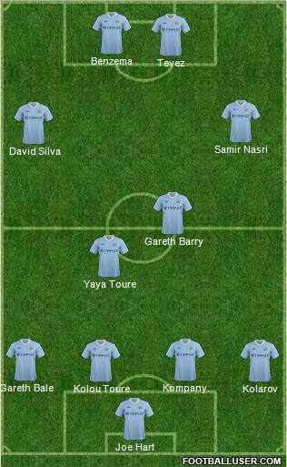 Manchester City Formation 2011