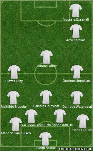 Football Manager Team Formation 2011