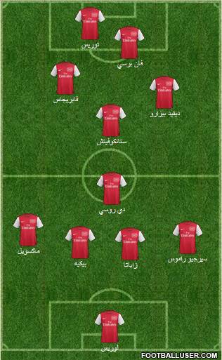 Arsenal Formation 2011