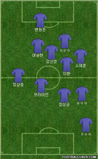 Dream Team Formation 2011