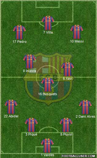 F.C. Barcelona Formation 2011