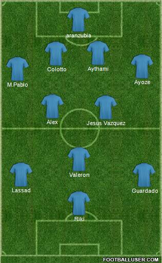 Dream Team Formation 2011