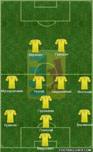 FC Zakarpattya Uzhgorod 4-4-2 football formation