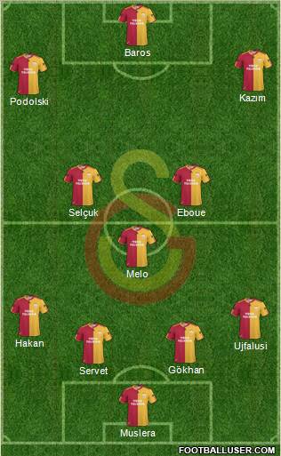 Galatasaray SK Formation 2011
