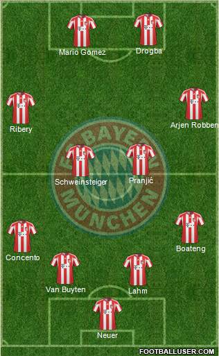 FC Bayern München Formation 2011